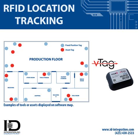 tutorial use rfid tag to track asset|rfid location tracking system.